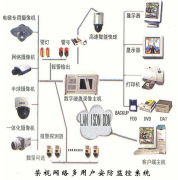 承德榮視電子技術(shù)有限責(zé)任公司技術(shù)交流產(chǎn)品相冊(cè)展示